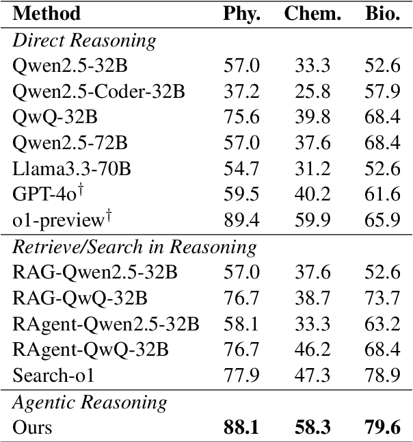 Figure 2 for Agentic Reasoning: Reasoning LLMs with Tools for the Deep Research