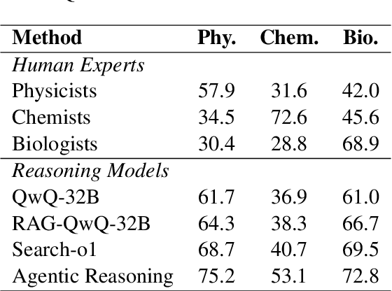 Figure 3 for Agentic Reasoning: Reasoning LLMs with Tools for the Deep Research