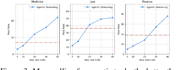 Figure 4 for Agentic Reasoning: Reasoning LLMs with Tools for the Deep Research