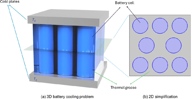 Figure 1 for Physics-informed Machine Learning for Battery Pack Thermal Management