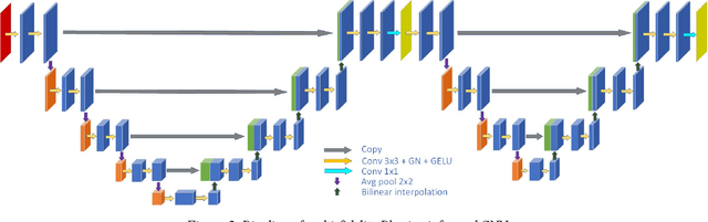 Figure 3 for Physics-informed Machine Learning for Battery Pack Thermal Management