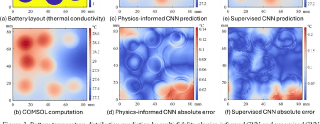 Figure 4 for Physics-informed Machine Learning for Battery Pack Thermal Management