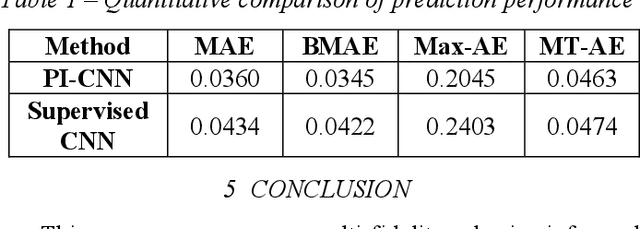 Figure 2 for Physics-informed Machine Learning for Battery Pack Thermal Management