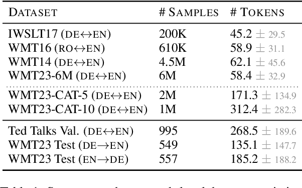 Figure 1 for How Effective are State Space Models for Machine Translation?