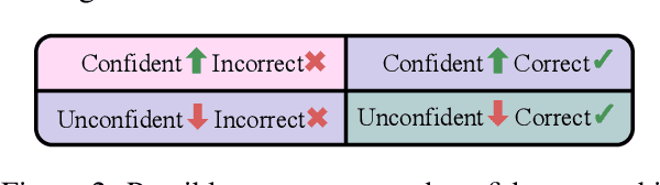 Figure 3 for A Diachronic Perspective on User Trust in AI under Uncertainty