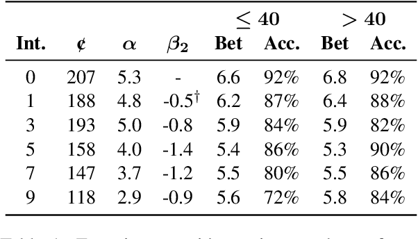 Figure 2 for A Diachronic Perspective on User Trust in AI under Uncertainty