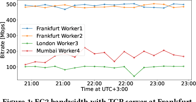 Figure 1 for Kimad: Adaptive Gradient Compression with Bandwidth Awareness