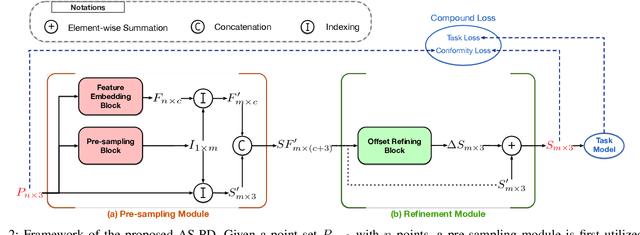 Figure 2 for AU-PD: An Arbitrary-size and Uniform Downsampling Framework for Point Clouds