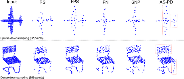 Figure 4 for AU-PD: An Arbitrary-size and Uniform Downsampling Framework for Point Clouds