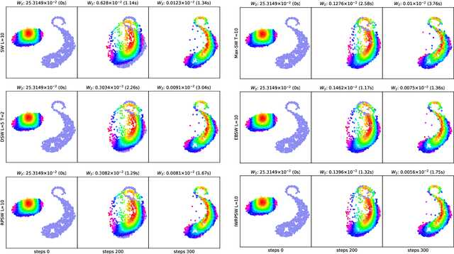 Figure 1 for Sliced Wasserstein with Random-Path Projecting Directions