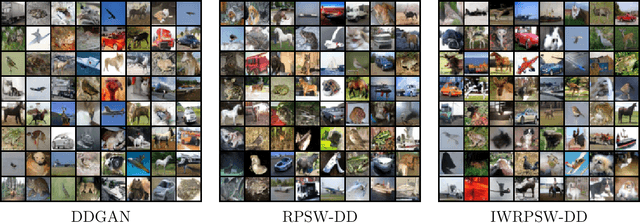 Figure 3 for Sliced Wasserstein with Random-Path Projecting Directions