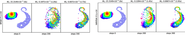Figure 4 for Sliced Wasserstein with Random-Path Projecting Directions