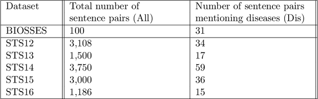 Figure 4 for Towards Ontology-Enhanced Representation Learning for Large Language Models