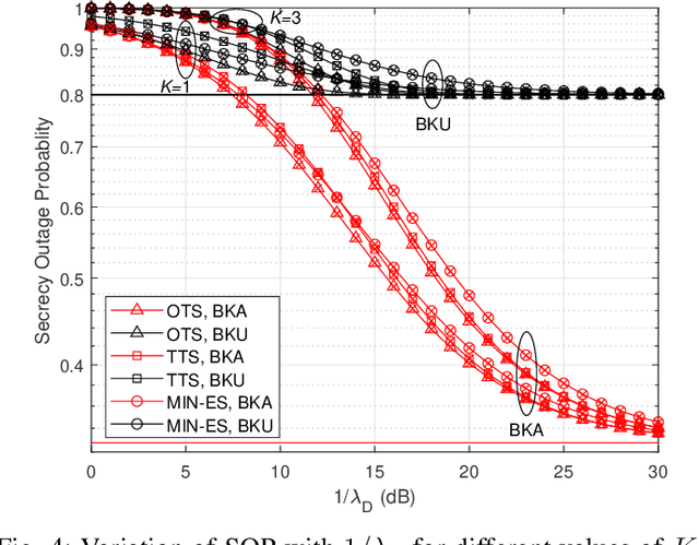 Figure 4 for Transmitter Selection for Secrecy Against Colluding Eavesdroppers with Backhaul Uncertainty