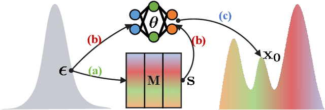 Figure 4 for Generative Modeling with Explicit Memory