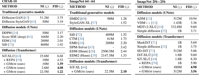 Figure 1 for Generative Modeling with Explicit Memory