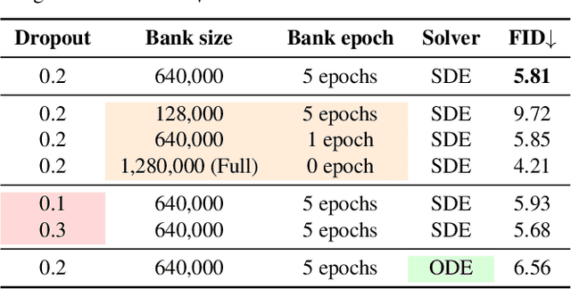 Figure 3 for Generative Modeling with Explicit Memory