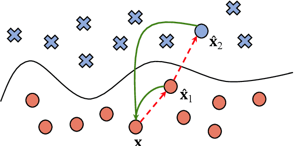 Figure 3 for Don't Retrain, Just Rewrite: Countering Adversarial Perturbations by Rewriting Text