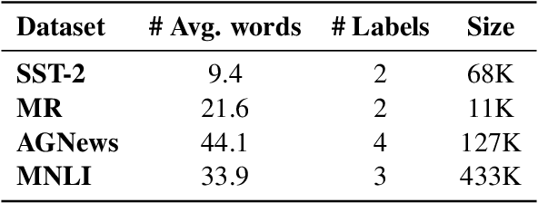 Figure 2 for Don't Retrain, Just Rewrite: Countering Adversarial Perturbations by Rewriting Text