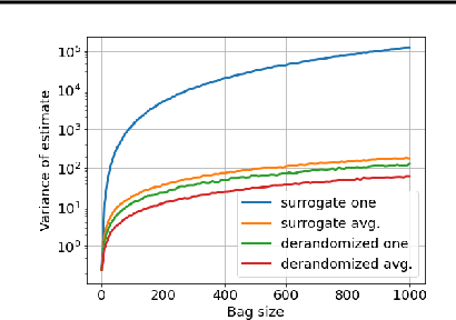 Figure 2 for Easy Learning from Label Proportions