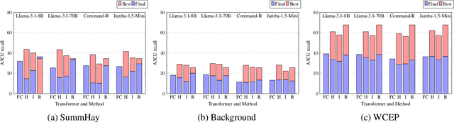 Figure 2 for Scaling Multi-Document Event Summarization: Evaluating Compression vs. Full-Text Approaches