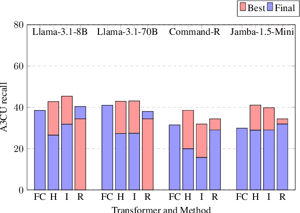 Figure 4 for Scaling Multi-Document Event Summarization: Evaluating Compression vs. Full-Text Approaches