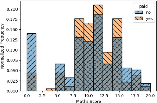 Figure 3 for Rényi Pufferfish Privacy: General Additive Noise Mechanisms and Privacy Amplification by Iteration