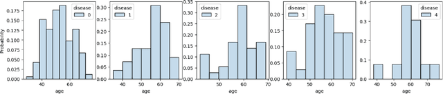 Figure 4 for Rényi Pufferfish Privacy: General Additive Noise Mechanisms and Privacy Amplification by Iteration