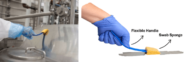 Figure 1 for Data-Driven Contact-Aware Control Method for Real-Time Deformable Tool Manipulation: A Case Study in the Environmental Swabbing