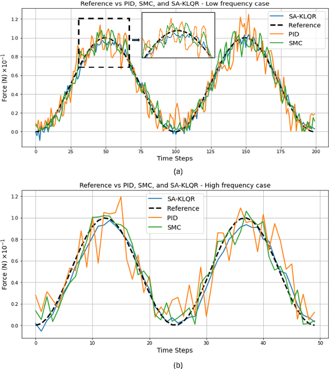 Figure 3 for Data-Driven Contact-Aware Control Method for Real-Time Deformable Tool Manipulation: A Case Study in the Environmental Swabbing