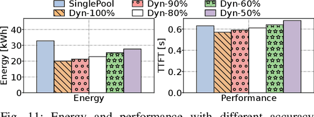 Figure 3 for DynamoLLM: Designing LLM Inference Clusters for Performance and Energy Efficiency