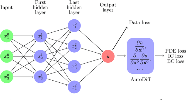 Figure 1 for On the Compatibility between a Neural Network and a Partial Differential Equation for Physics-informed Learning