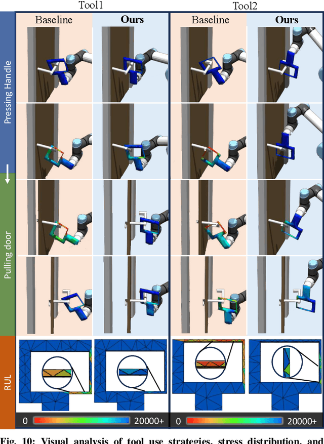Figure 2 for Prolonging Tool Life: Learning Skillful Use of General-purpose Tools through Lifespan-guided Reinforcement Learning