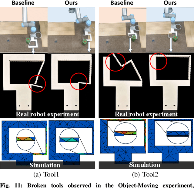 Figure 3 for Prolonging Tool Life: Learning Skillful Use of General-purpose Tools through Lifespan-guided Reinforcement Learning