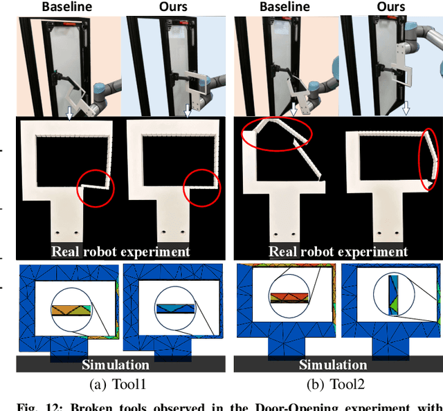 Figure 4 for Prolonging Tool Life: Learning Skillful Use of General-purpose Tools through Lifespan-guided Reinforcement Learning