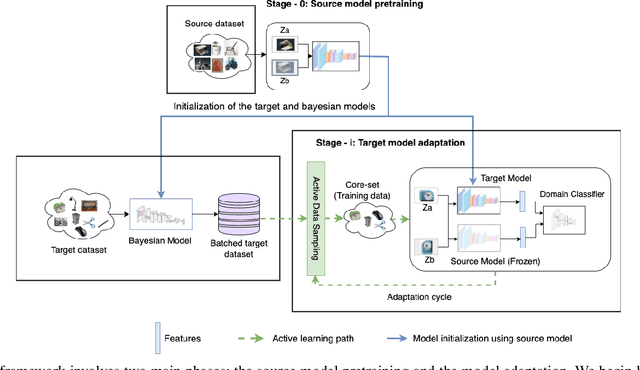 Figure 1 for A3: Active Adversarial Alignment for Source-Free Domain Adaptation