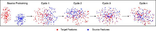 Figure 2 for A3: Active Adversarial Alignment for Source-Free Domain Adaptation