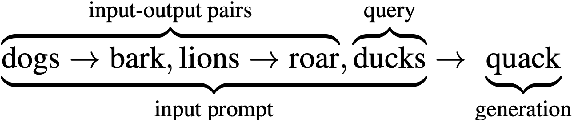 Figure 1 for Rethinking the Role of Scale for In-Context Learning: An Interpretability-based Case Study at 66 Billion Scale