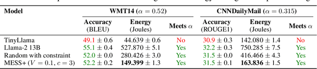 Figure 1 for MESS+: Energy-Optimal Inferencing in Language Model Zoos with Service Level Guarantees