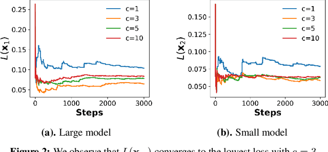 Figure 3 for MESS+: Energy-Optimal Inferencing in Language Model Zoos with Service Level Guarantees