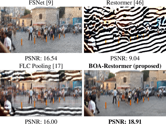 Figure 1 for Beware of Aliases -- Signal Preservation is Crucial for Robust Image Restoration