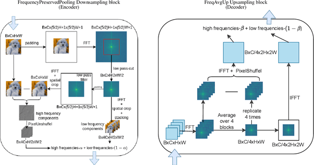 Figure 2 for Beware of Aliases -- Signal Preservation is Crucial for Robust Image Restoration