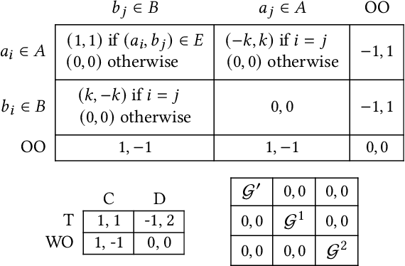 Figure 4 for Game Theory with Simulation in the Presence of Unpredictable Randomisation