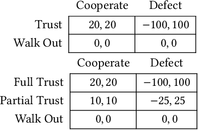 Figure 1 for Game Theory with Simulation in the Presence of Unpredictable Randomisation