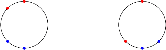 Figure 3 for Finite alphabet phase retrieval