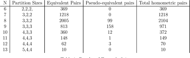 Figure 2 for Finite alphabet phase retrieval