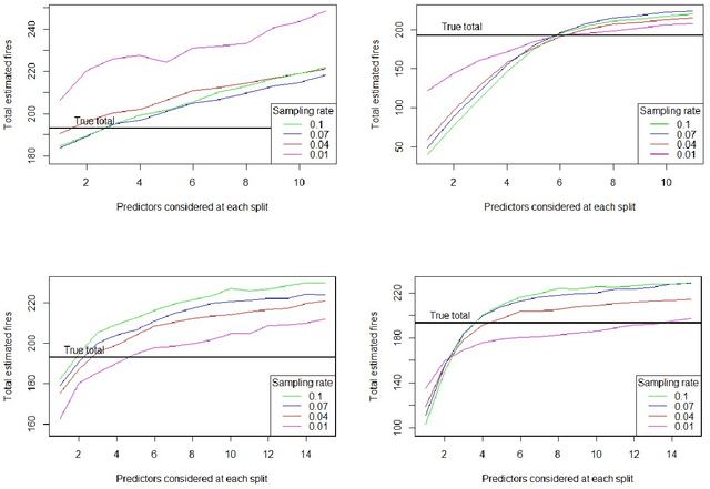 Figure 1 for Challenges learning from imbalanced data using tree-based models: Prevalence estimates systematically depend on hyperparameters and can be upwardly biased