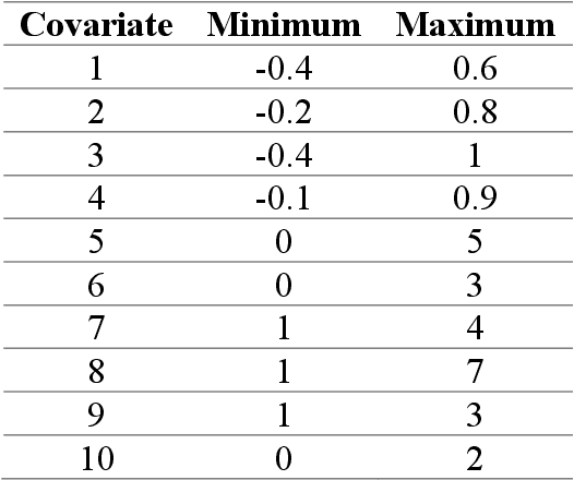 Figure 2 for Challenges learning from imbalanced data using tree-based models: Prevalence estimates systematically depend on hyperparameters and can be upwardly biased