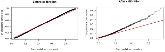 Figure 4 for Challenges learning from imbalanced data using tree-based models: Prevalence estimates systematically depend on hyperparameters and can be upwardly biased