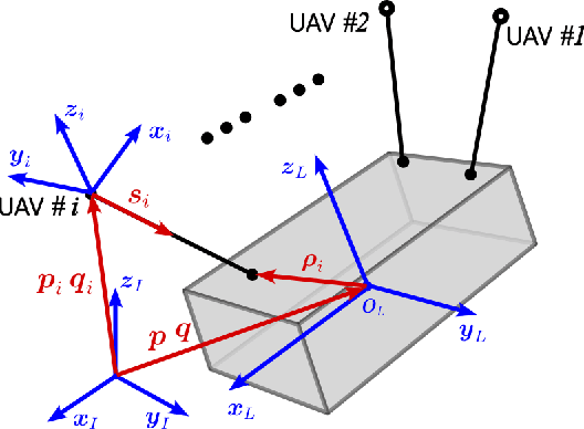 Figure 1 for Nonlinear MPC for full-pose manipulation of a cable-suspended load using multiple UAVs